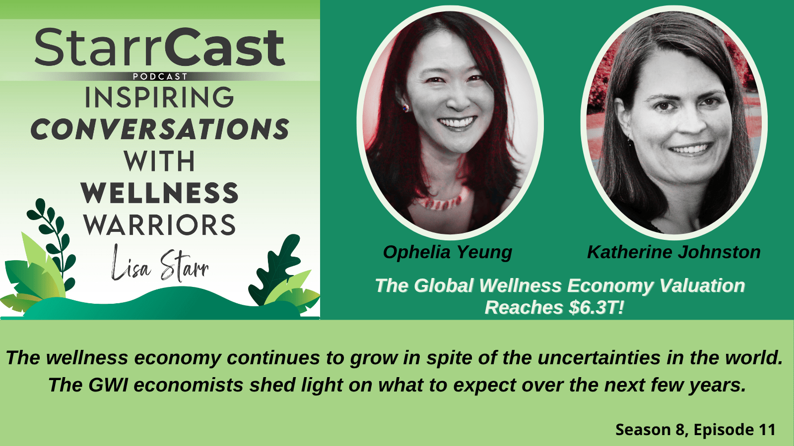The Global Wellness Economy Valuation Reaches $6.3T!